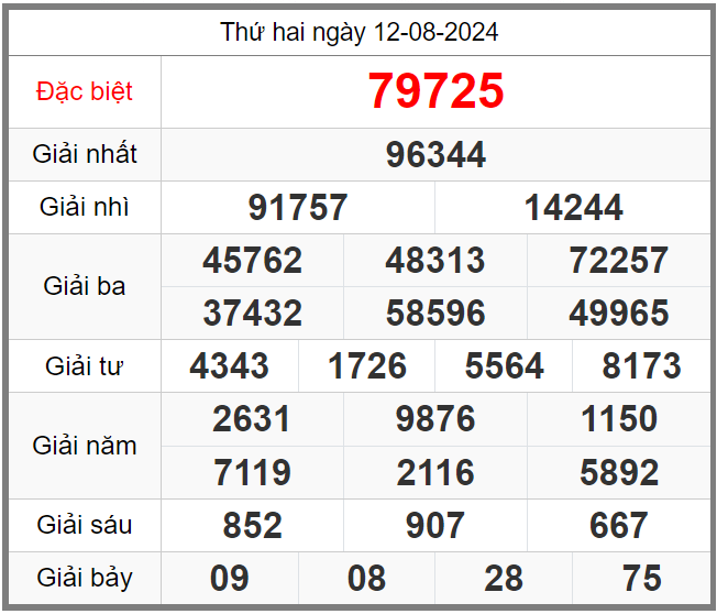 Soi Cầu 247 Rồng Bạch Kim Ngày 13-08-2024