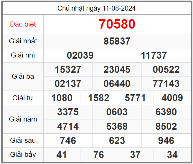 Soi-cau-247-ngay-12-08-2024