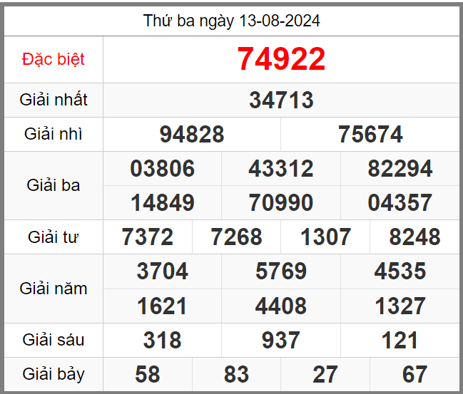 Soi-cau-247-ngay-14-08-2024