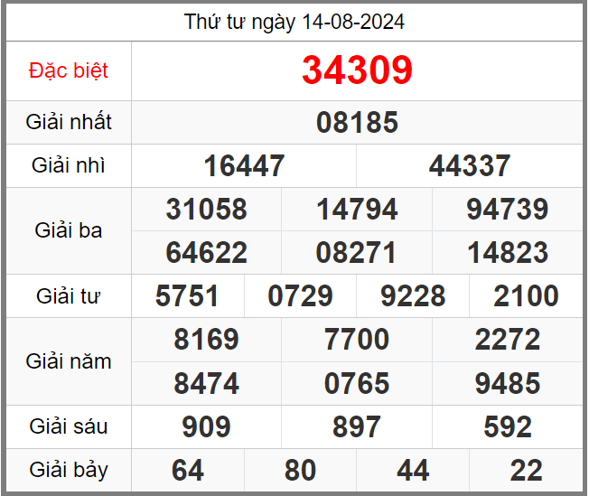 Soi cầu 247 ngày 15-08-2024