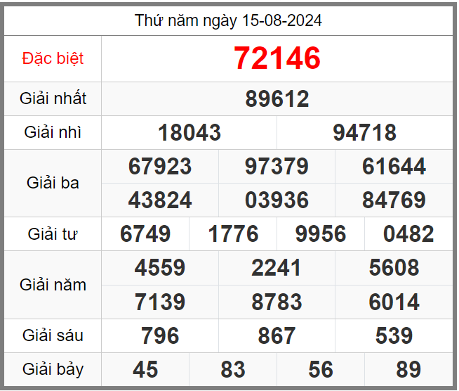 Soi cầu 247 ngày 16-08-2024 bất bại