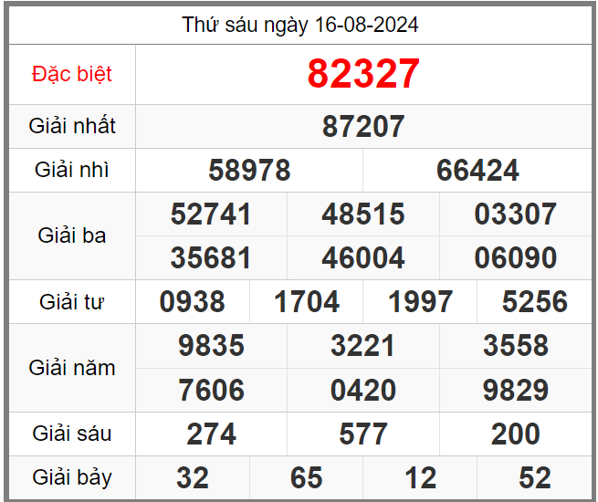 Soi cầu 247 ngày 17-08-2024