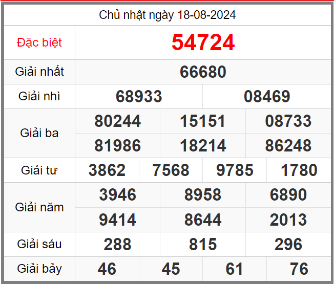 Soi cầu 247 ngày 19-08-2024