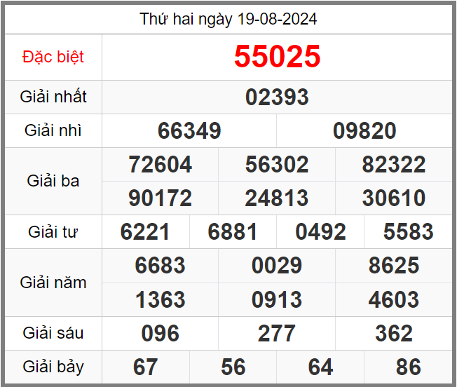 Soi cầu 247 ngày 20-08-2024 chuẩn xác