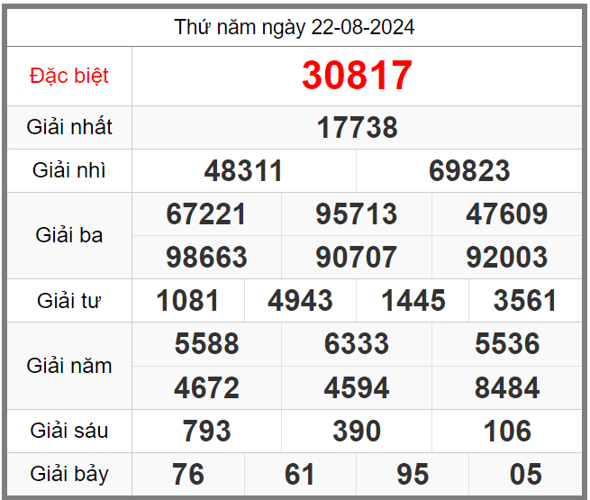 Soi cầu 247 ngày 23-08-2024 miễn phí