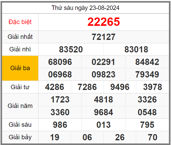 Soi-cau-247-ngay-24-08-2024