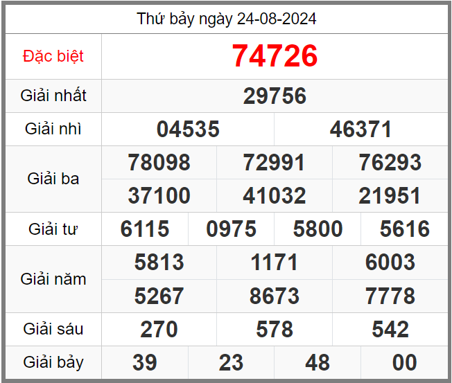 Dự đoán KQXSMB soi cầu 247 ngày 25-08-2024