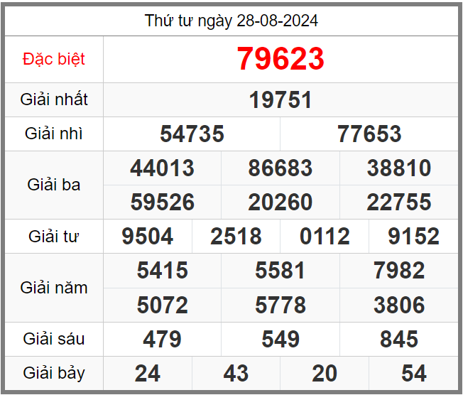 Dự đoán KQXSMB soi cầu 247 ngày 29-08-2024