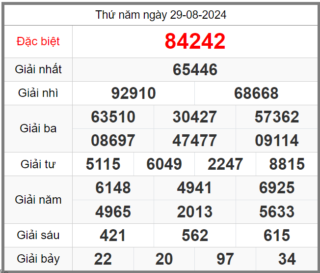 Dự đoán KQXSMB soi cầu 247 ngày 30-08-2024