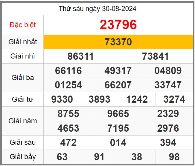 soi-cau-247-ngay-31-08-2024