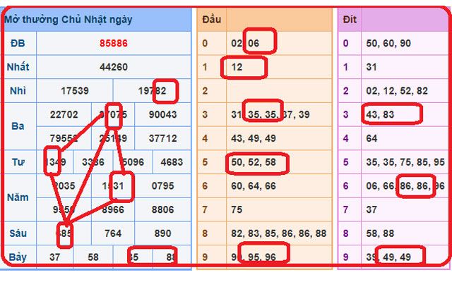 Hướng dẫn soi cầu bạch thủ miền bắc chuẩn xác