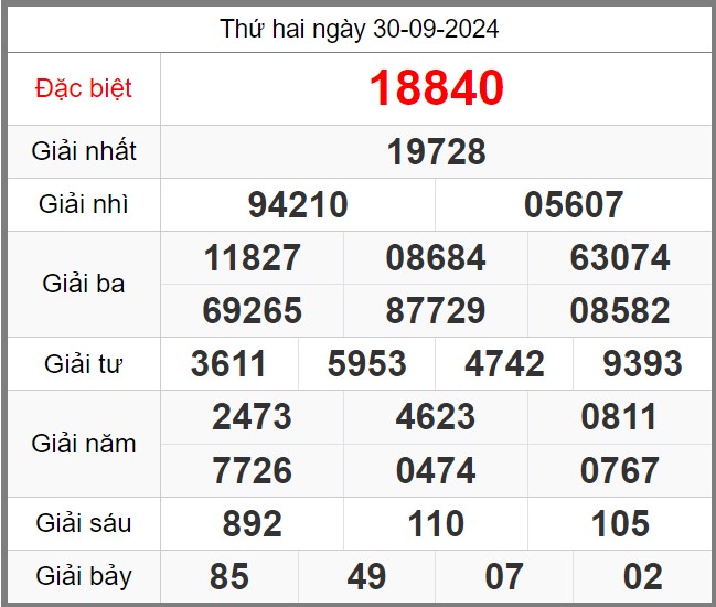 soi-cau-247-ngay-01-10-2024