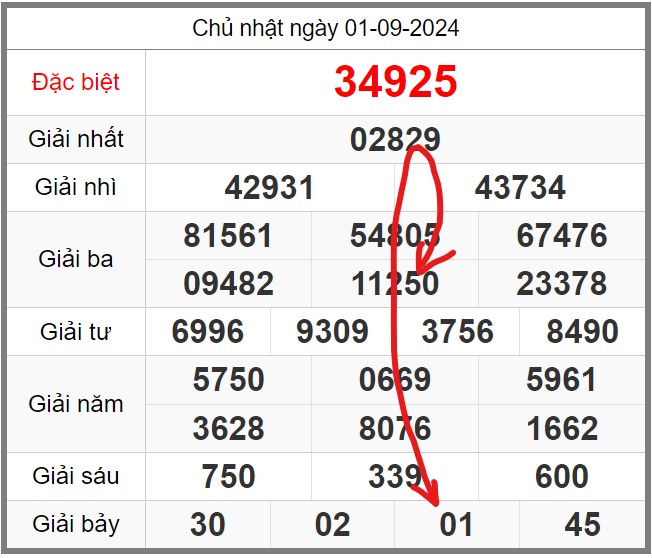 Dự đoán KQXSMB soi cầu 247 ngày 02-09-2024