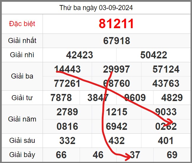 soi-cau-247-ngay-04-09-2024