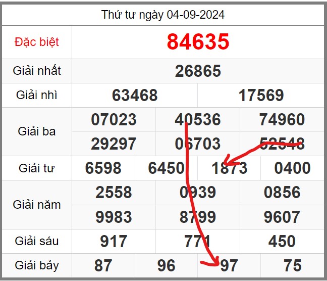 Dự đoán KQXSMB soi cầu 247 ngày 05-09-2024