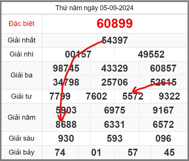 soi-cau-247-ngay-06-09-2024