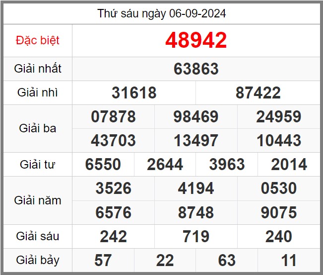 soi-cau-247-ngay-07-09-2024