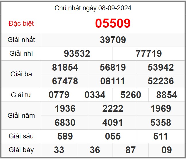 soi-cau-247-ngay-09-09-2024