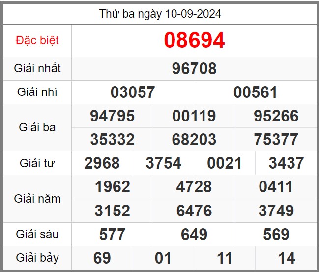 soi-cau-247-ngay-11-09-2024