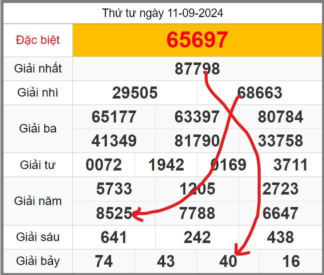 soi-cau-247-ngay-12-09-2024