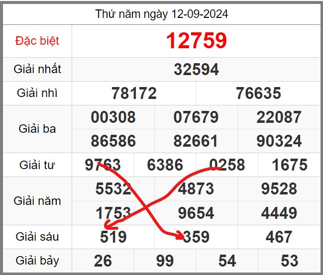 Soi cầu miễn phí 247 ngày 13-09-2024