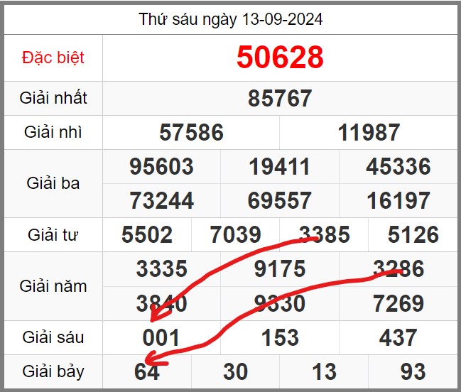 soi-cau-247-ngay-14-09-2024