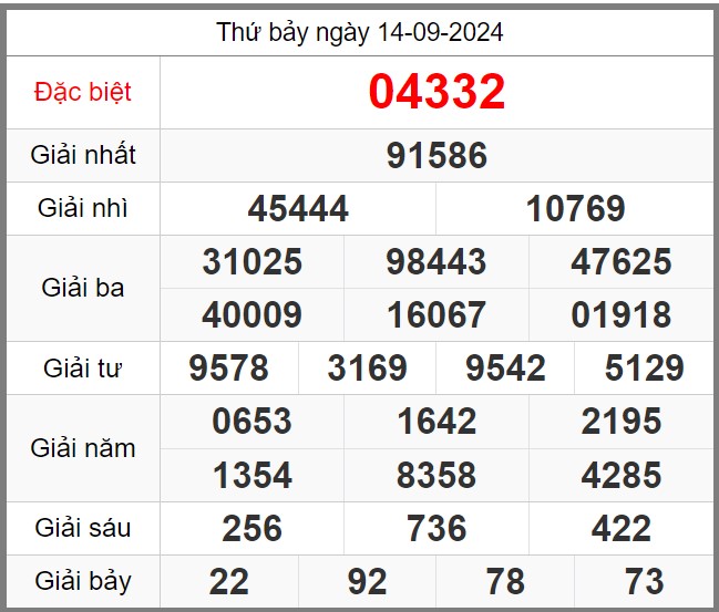 soi-cau-247-ngay-15-09-2024