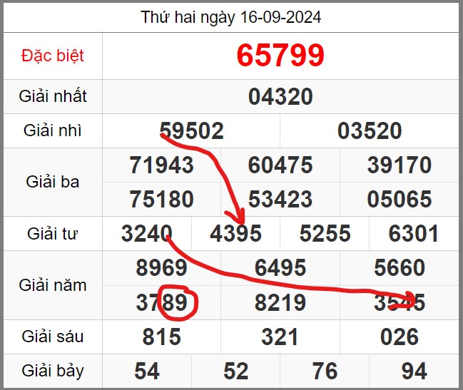 Dự đoán miễn phí KQXSMB soi cầu 247 ngày 17-09-2024