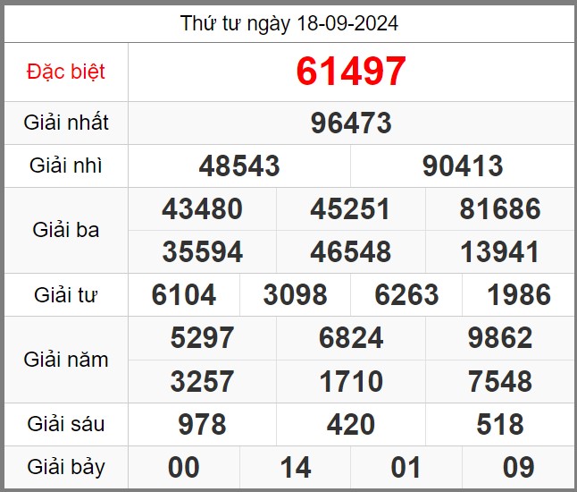 soi-cau-247-ngay-19-09-2024