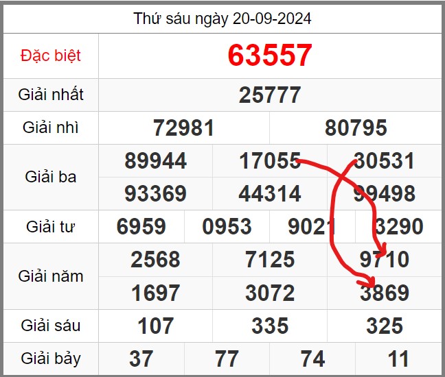 soi-cau-247-ngay-21-09-2024