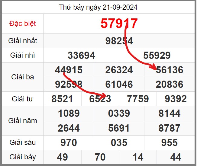 Dự đoán miễn phí KQXSMB soi cầu 247 ngày 22-09-2024