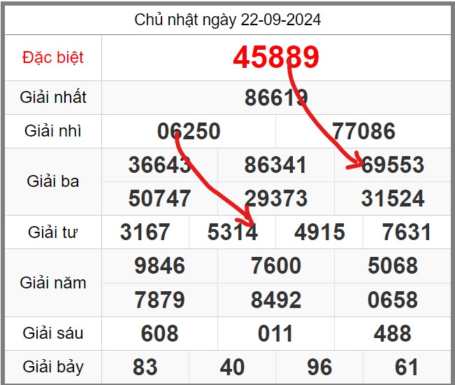 soi-cau-247-ngay-23-09-2024