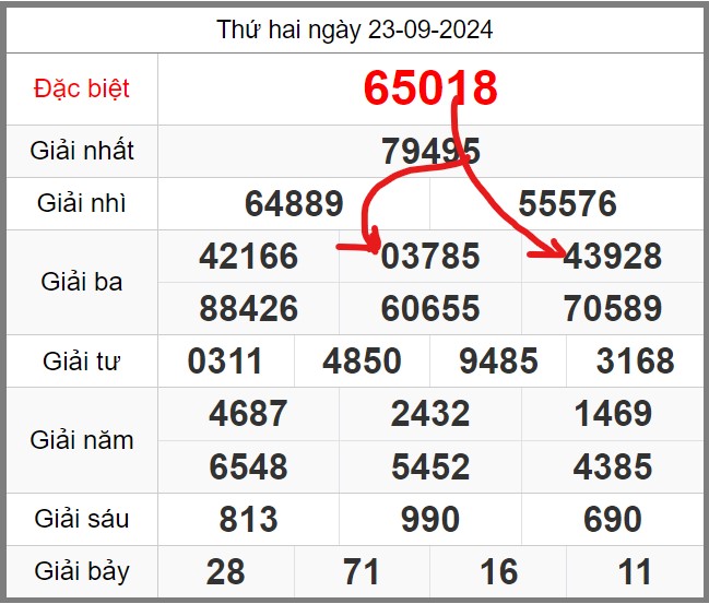 soi-cau-247-ngay-24-09-2024