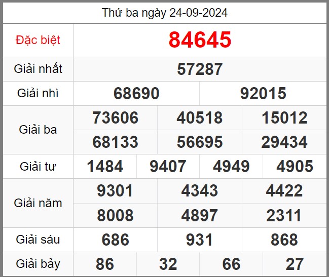 soi-cau-247-ngay-25-09-2024