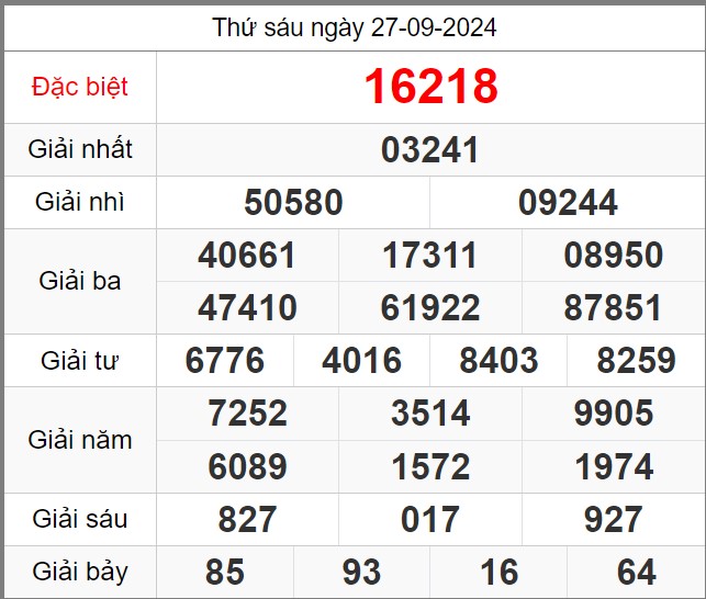 soi-cau-247-ngay-28-09-2024