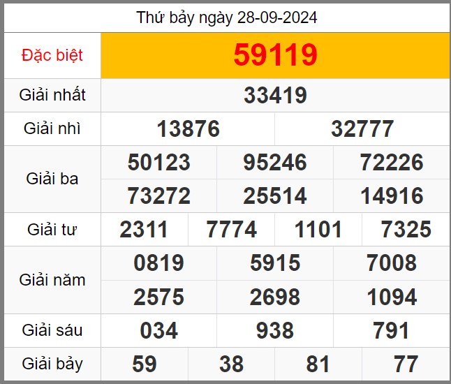 soi-cau-247-ngay-29-09-2024