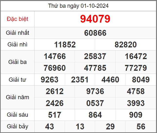 soi-cau-247-ngay-02-10-2024