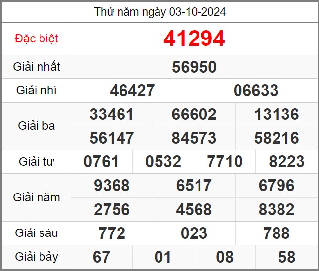 soi-cau-247-ngay-04-10-2024