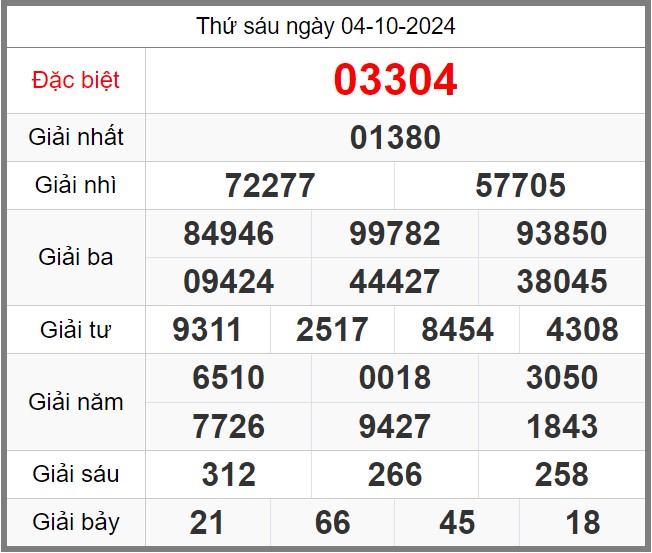 soi-cau-247-ngay-05-10-2024