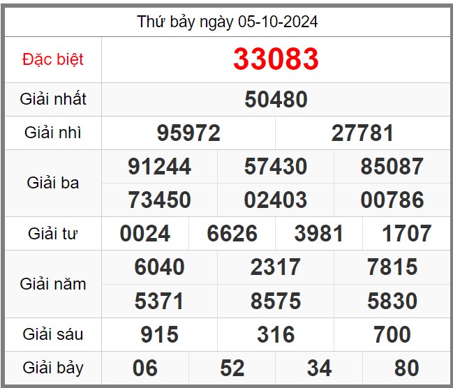 soi-cau-247-ngay-06-10-2024