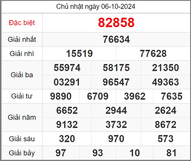 soi-cau-247-ngay-07-10-2024