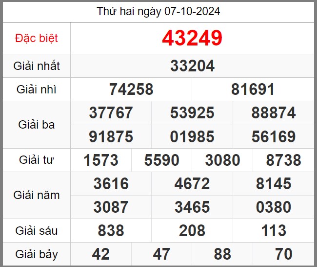 soi-cau-247-ngay-08-10-2024