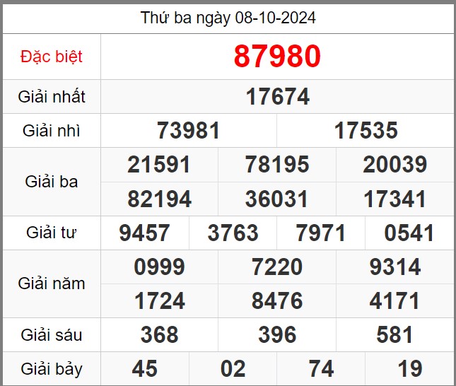 soi-cau-247-ngay-09-10-2024