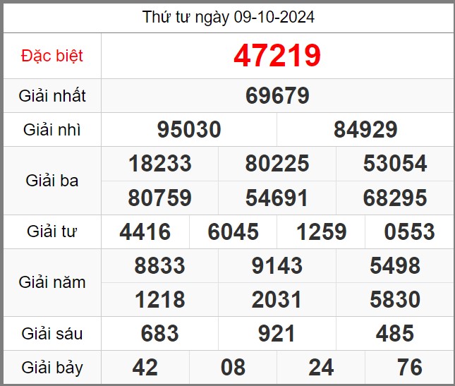 soi-cau-247-ngay-10-10-2024