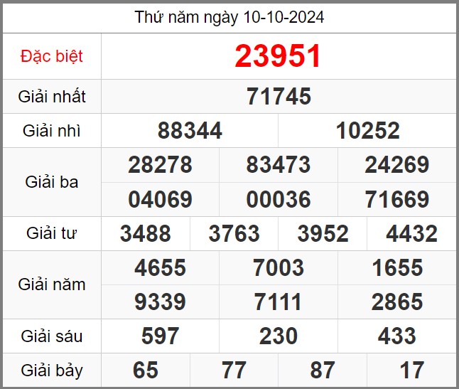 soi-cau-247-ngay-11-10-2024