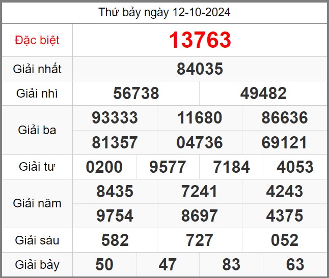 Dự đoán miễn phí KQXSMB soi cầu 247 ngày 13-10-2024