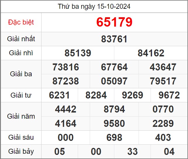 Dự đoán miễn phí KQXSMB soi cầu 247 ngày 16-10-2024