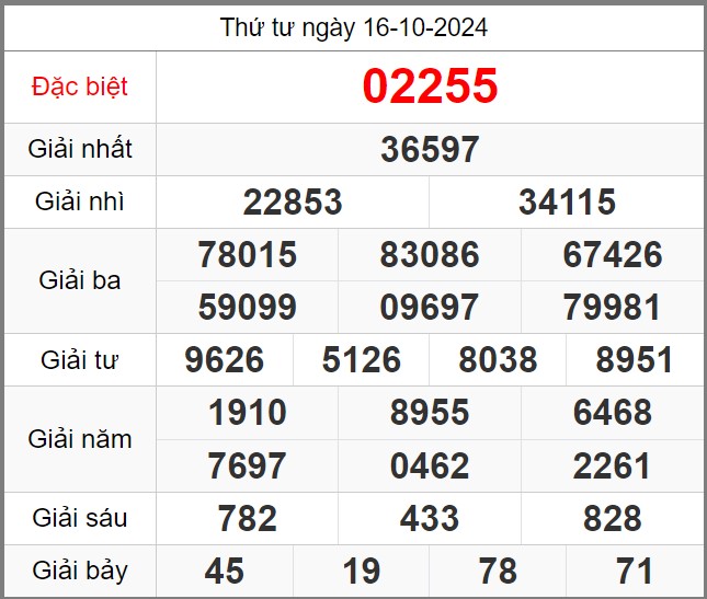 Dự đoán miễn phí KQXSMB soi cầu 247 ngày 17-10-2024