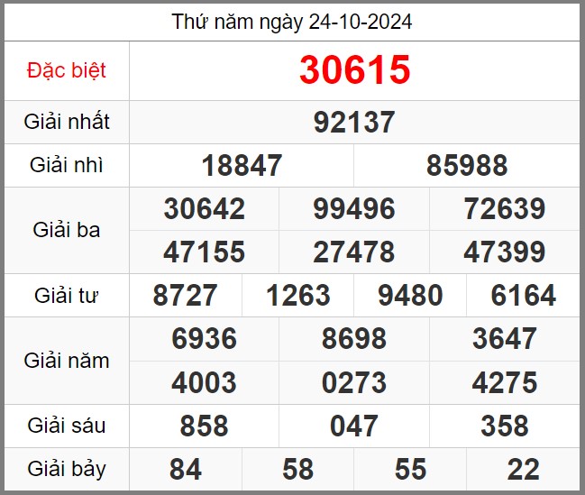 Dự đoán KQXSMB miễn phí soi cầu 247 ngày 25-10-2024