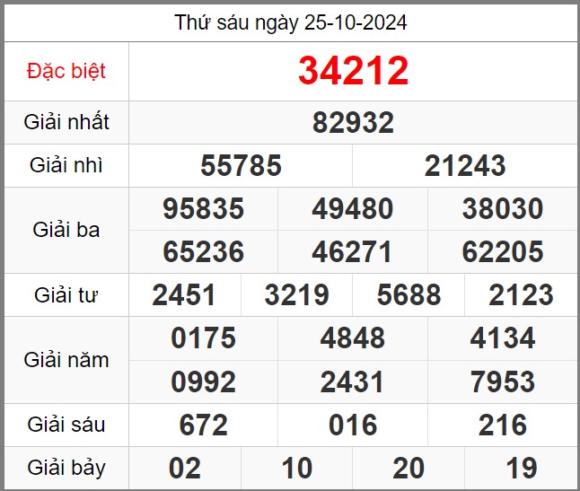 Dự đoán KQXSMB miễn phí soi cầu 247 ngày 26-10-2024